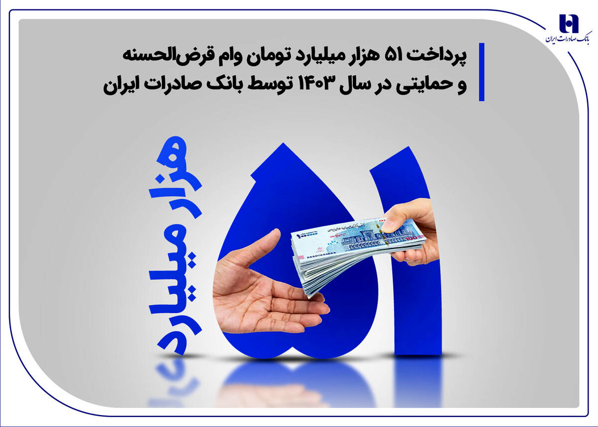 پرداخت ۵۱ هزار میلیارد تومان وام قرض‌الحسنه و حمایتی در سال ۱۴۰۳ توسط بانک صادرات ایران