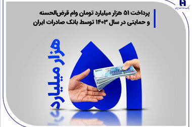 رکوردزنی چکنو بانک صادرات ایران با صدور 8 میلیون چک دیجیتال