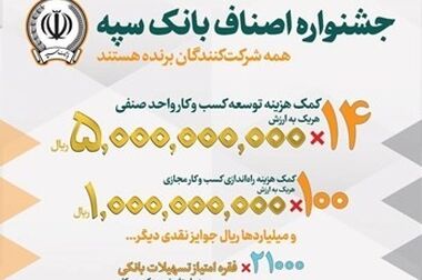 عملکرد بیش از یک میلیاردی تراکنش موفق بانک سپه طی یک ماه