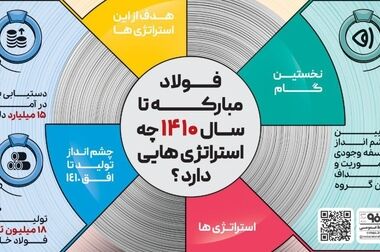 رشد و بلوغ فولاد مبارکه باید در سطح کشور جاری شود