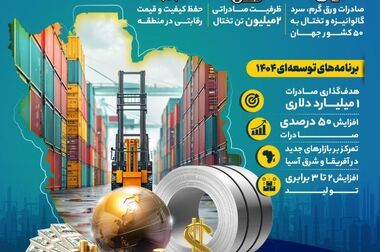 حق نداریم صنایع‌مان را ناامید کنیم/ با موانع تولید برخورد خواهیم کرد