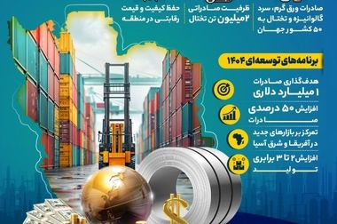 حق نداریم صنایع‌مان را ناامید کنیم/ با موانع تولید برخورد خواهیم کرد