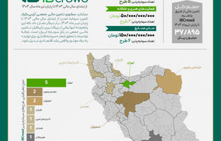 آی‌بی‌کراد؛ پیشران سرمایه‌گذاری برای تولید در بازار سرمایه ایران