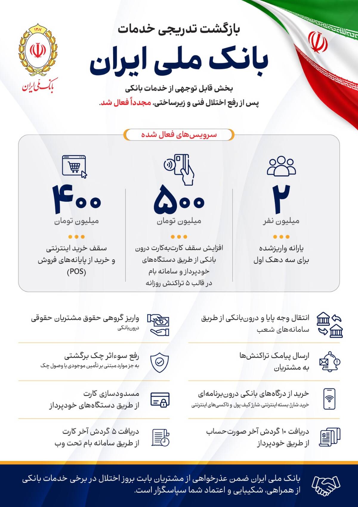 اینفوگرافی خدمات فعال‌شده پس از رفع اختلال فنی