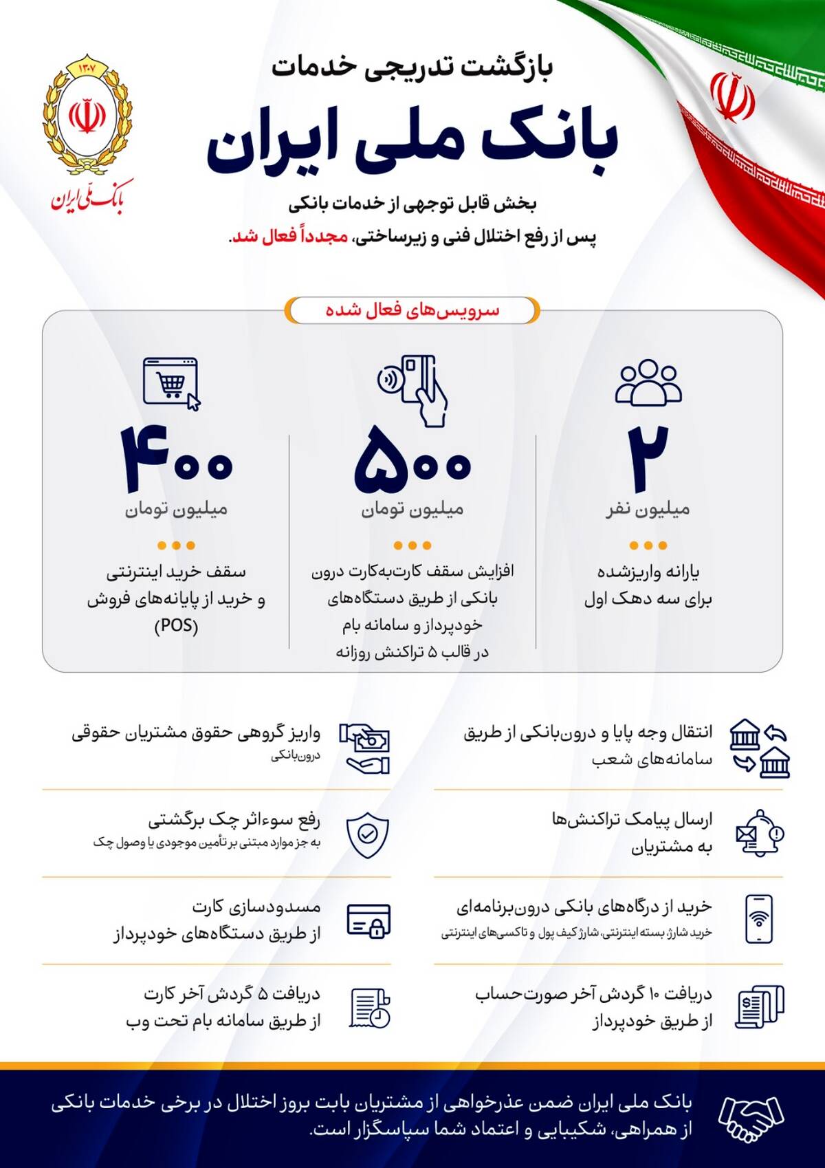 اینفوگرافی خدمات فعال‌شده پس از رفع اختلال فنی