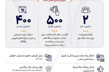 معرفی دو مدیر جدید در بانک ملی ایران /وکیلی و رضایی معاون سرمایه‌گذاری و امور شرکت‌ها و مدیر امور حوزه مدیرعامل شدند