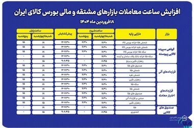 گواهی سپرده محصولات صنعتی و معدنی یعنی تحقق شعار سال/ سرمایه گذاری برای تولید از مسیر بورس کالای ایران