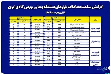 گواهی سپرده محصولات صنعتی و معدنی یعنی تحقق شعار سال/ سرمایه گذاری برای تولید از مسیر بورس کالای ایران