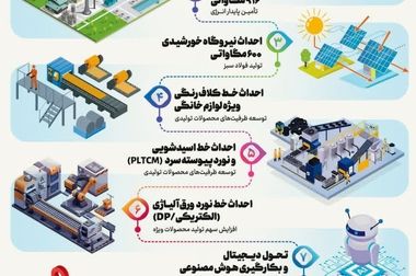 پروژه انتقال آب دریا نمادی است از گذر از چالش به فرصت و از نگرانی به امید