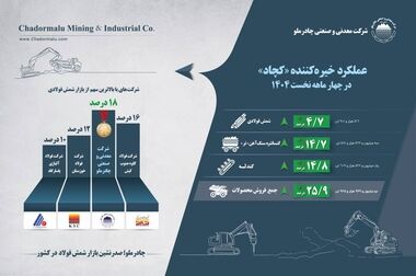 افتتاح مدرسه ۱۵ کلاسه چادرملو در اردکان