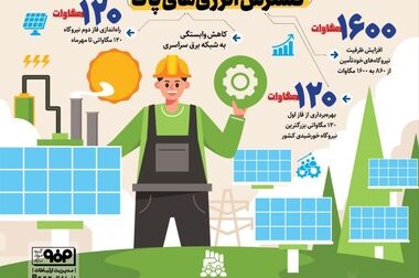 تضمین سودآوری فولاد مبارکه با مشارکت در طرح‌های ملی