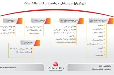 اعلام نحوه پرداخت سود سهام سهامداران بانک ملت که سودشان را دریافت نکرده اند