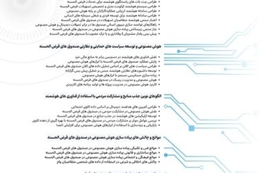 پیام تبریک مدیرعامل صندوق قرض‌الحسنه شاهد به دکتر سیداحمد موسوی