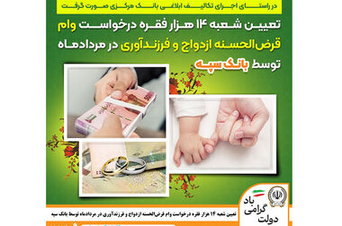 مشارکت موثر بانک سپه در پیشبرد اهداف کلان اقتصادی دولت