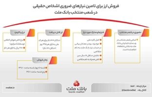 فروش ارز برای تامین نیازهای ضروری مشتریان حقیقی در شعب منتخب بانک ملت