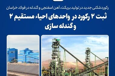 عبور درآمدهای فخاس از مرز ۳۲ همت و جهش ۲۱ درصدی درآمدهای عملیاتی