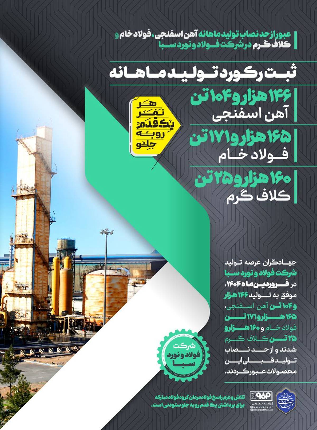 گذر از حد نصاب تولید ماهانه آهن اسفنجی، فولاد خام و کلاف گرم در شرکت فولاد و نورد سبا