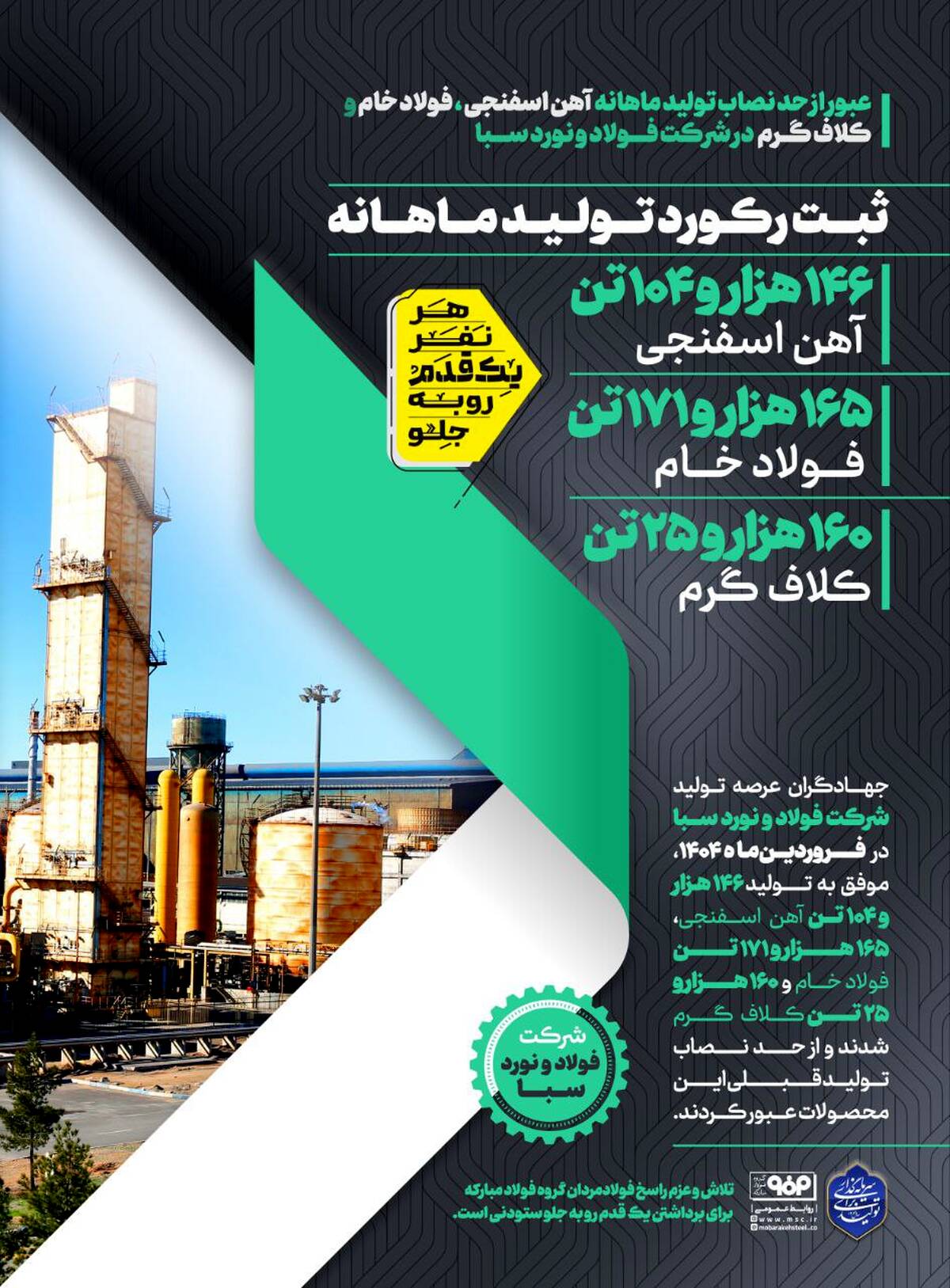 گذر از حد نصاب تولید ماهانه آهن اسفنجی، فولاد خام و کلاف گرم در شرکت فولاد و نورد سبا