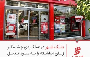 بانک شهر در عملکردی چشمگیر زیان انباشته را به سود تبدیل کرد