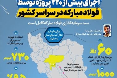 قطعی برق به صنعت فولاد ۸.۵ میلیارد دلار خسارت وارد کرد