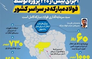 اجرای بیش از ۲۲۰ پروژه توسط فولاد مبارکه در سراسر کشور