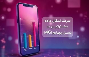 رایتل، صدرنشین سرعت اینترنت همراه به روایت آمار رگولاتوری
