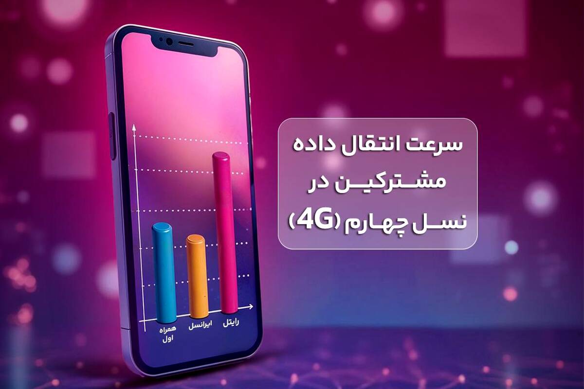 رایتل، صدرنشین سرعت اینترنت همراه به روایت آمار رگولاتوری
