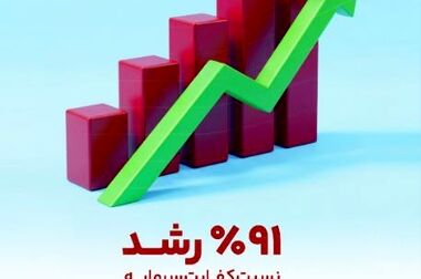 «میکارت» انتخاب اول خرید اقساطی در کیش