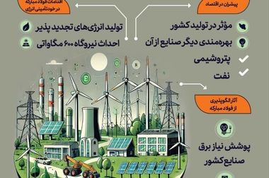 اجرای سریع‌تر پروژه‌های انرژی در گروه فولاد مبارکه