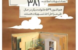 تداوم پرداخت تسهیلات تکلیفی بانک کارآفرین در سال ۱۴۰۵