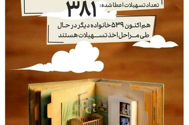 پرداخت هزار و ۹۴۳ میلیارد ریال تسهیلات تکلیفی در خردادماه ۱۴۰۵