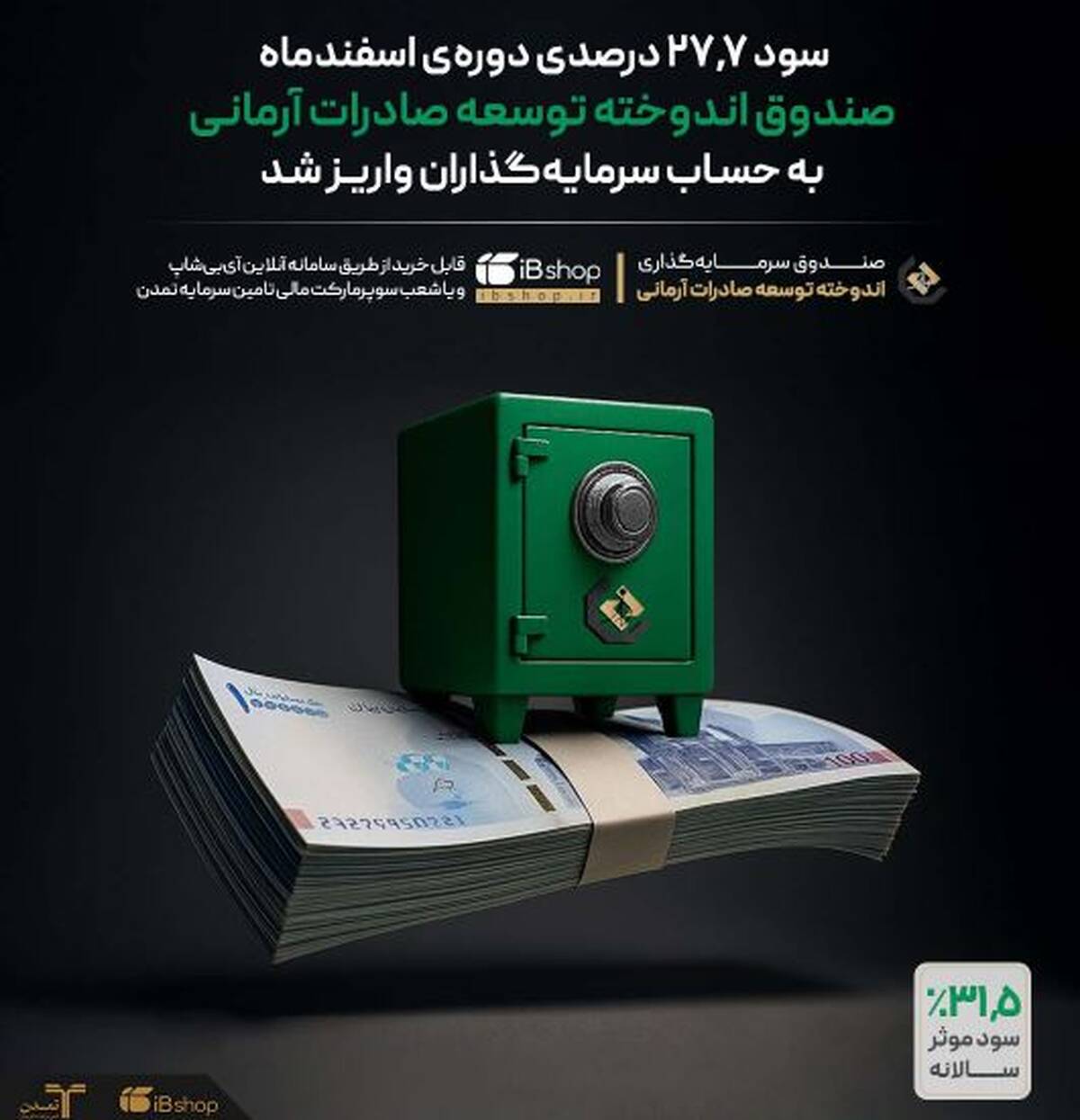 سود دوره‌ی اسفند‌ماه صندوق اندوخته توسعه صادرات آرمانی با نرخ ۲۷٫۷ درصد واریز شد