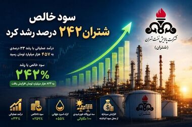 عملکرد «شتران» با چاشنی کنترل هزینه‌ها ؛ جهش ۱۰۴ درصدی سود خالص در بهار ۱۴۰۵