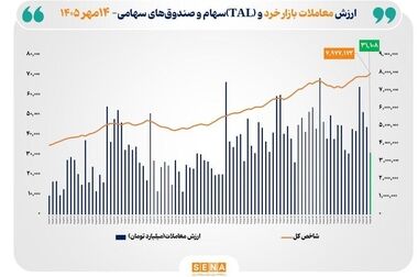 کشت و صنعت پارس به دنبال سودآوری پایدار با تکیه بر ظرفیت‌های داخلی/استفاده از توان دانشگاه‌ها و شرکت‌های دانش‌بنیان برای ارتقای تولید 