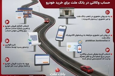 بنیاد بانک ملت پایه اقتصاد کشور شد