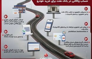 تشریح نحوه وکالتی سازی حساب در بانک ملت