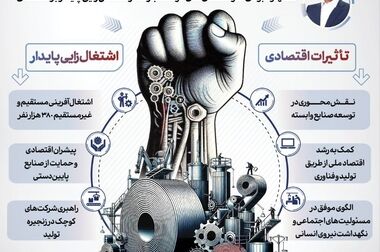 نقش فولاد مبارکه در اقتصاد کشور بنیادین است