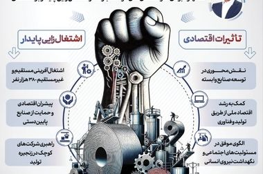 اهدای جایزه سرمایه‌گذار برتر نیروگاه‌های خورشیدی به فولاد مبارکه