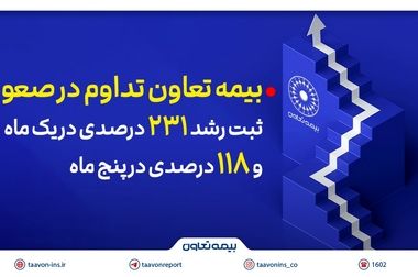 برگزاری مسابقه عکاسی «اولین روز مدرسه» ویژه فرزندان همکاران بیمه تعاون