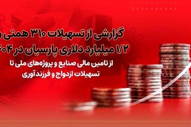 پارسیان رتبه دوم بانک های خصوصی در تراکنش های شاپرکی شد