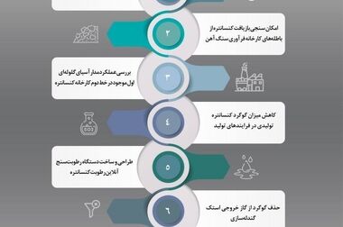 چالش‌های اکتشاف و استخراج معادن در ایران، نیازمند اصلاح قوانین و تقویت بخش خصوصی