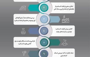 نگاهی گذارا به اقدامات شرکت فولاد سنگان در حوزه تحقیق و توسعه