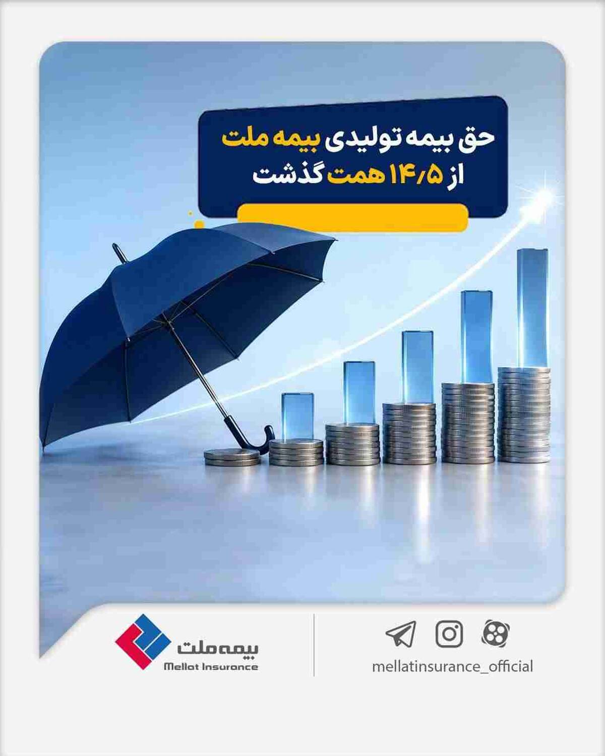 حق بیمه تولیدی بیمه ملت در چهار ماه نخست امسال از ۱۴.۵ همت گذشت / رشد ۹۰ درصدی نسبت به مدت مشابه سال گذشته