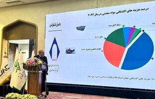 انتقاد مدیرعامل تاصیکو از هزینه بالای اکتشاف و عمق پایین حفاری در ایران