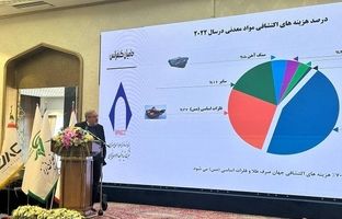 انتقاد مدیرعامل تاصیکو از هزینه بالای اکتشاف و عمق پایین حفاری در ایران