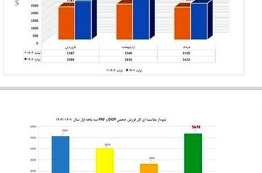 حسین تابش نژاد: سال پیش رو برای پتروشیمی فارابی سالی متفاوت خواهد بود
