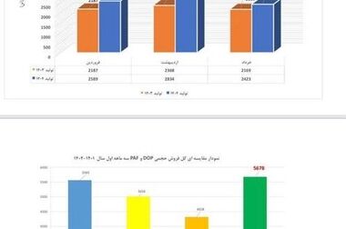 حسین تابش نژاد: سال پیش رو برای پتروشیمی فارابی سالی متفاوت خواهد بود