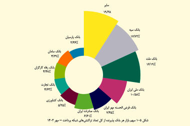 سرپرست معاونت اعتباری و امور بین‌الملل بانک قرض‌الحسنه مهر ایران منصوب شد