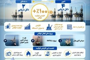  افزایش ۱۰۰ درصدی ظرفیت ناوگان دکل‌های دریایی پتروپارس در کمتر از ۱۰ ماه