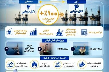 پیشتازی در مأموریت ملی احیای پالایشگاه سوم پارس جنوبی
